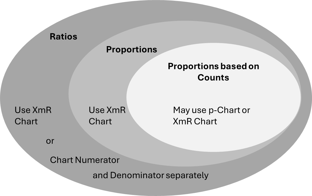 Donald Wheeler diagram