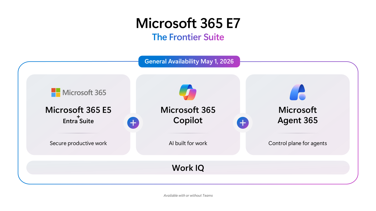 What is Microsoft 365 E7?