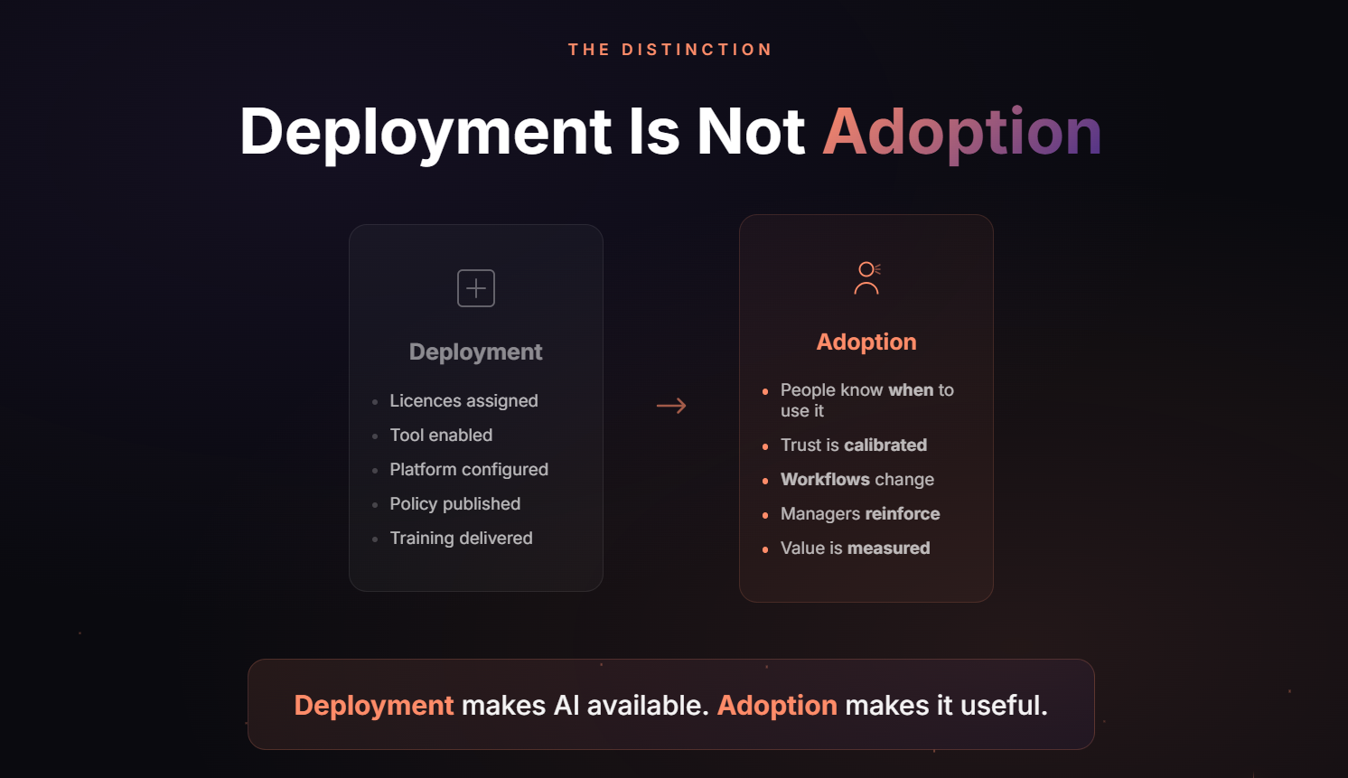 Adoption for success